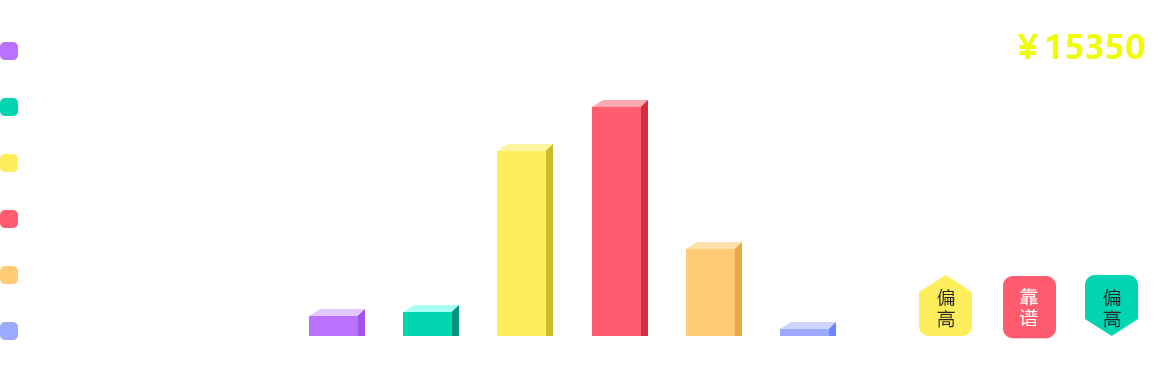 全链路薪资数据